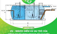 Nguyên lý hoạt động của hệ thống xử lý nước thải với công nghệ MBBR