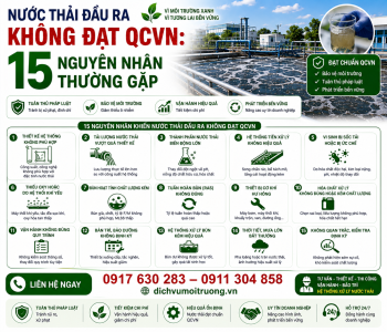 Nước Thải Đầu Ra Không Đạt QCVN: 15 Nguyên Nhân Thường Gặp