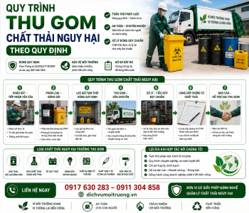 Quy trình thu gom chất thải nguy hại theo quy định