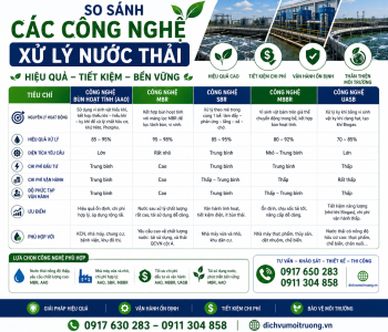 So sánh các công nghệ xử lý nước thải